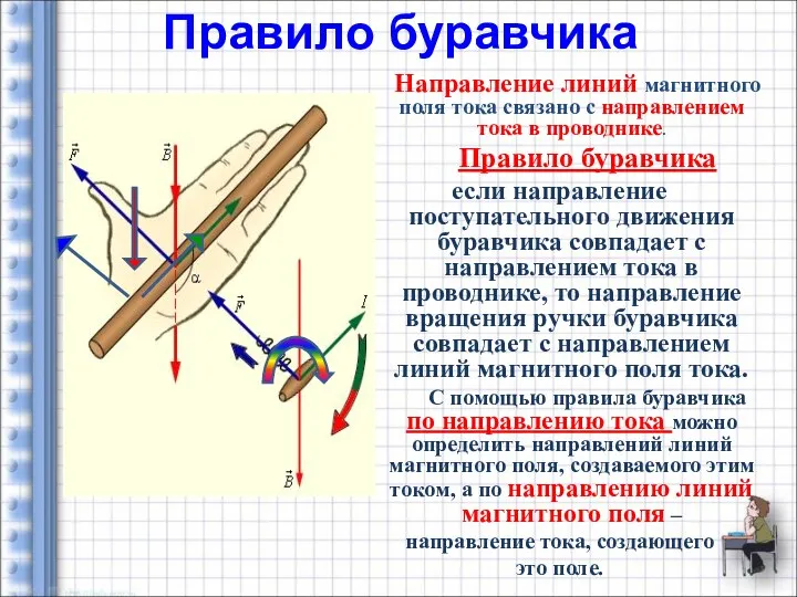 Правило буравчика Направление линий магнитного поля тока связано с направлением