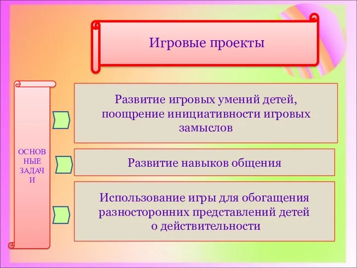 Развитие игровых умений детей, поощрение инициативности игровых замыслов Развитие навыков