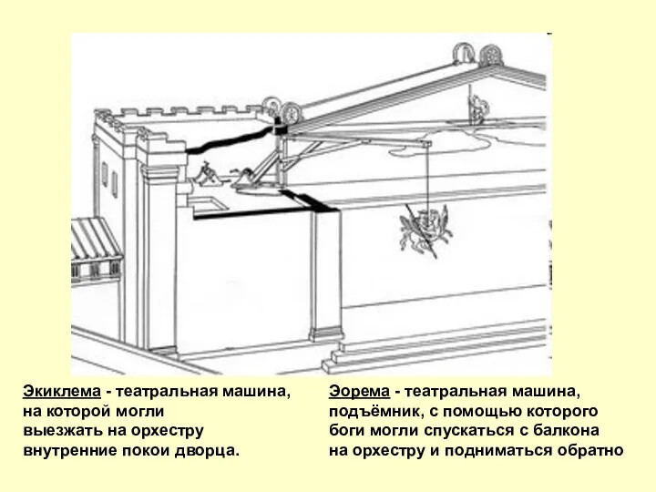 Экиклема - театральная машина, на которой могли выезжать на орхестру