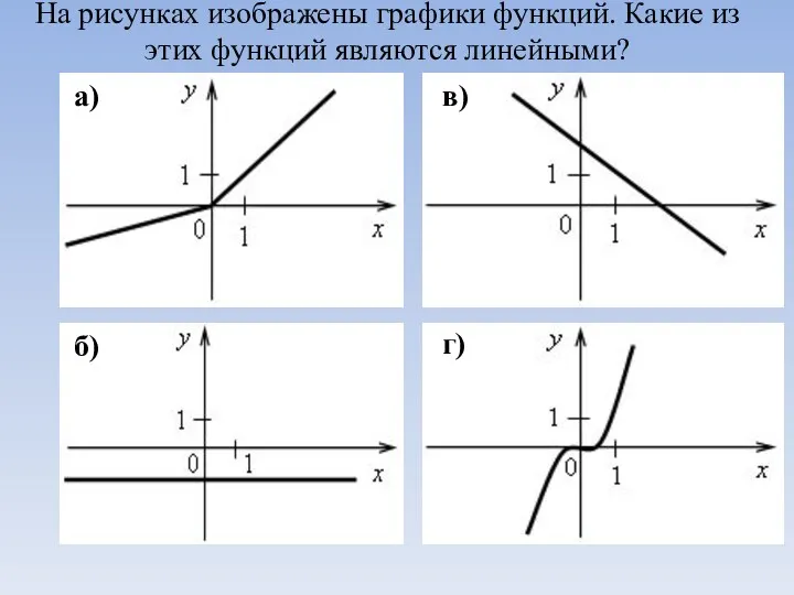 На рисунках изображены графики функций. Какие из этих функций являются линейными?