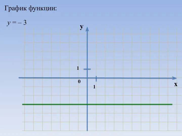 График функции: у = – 3