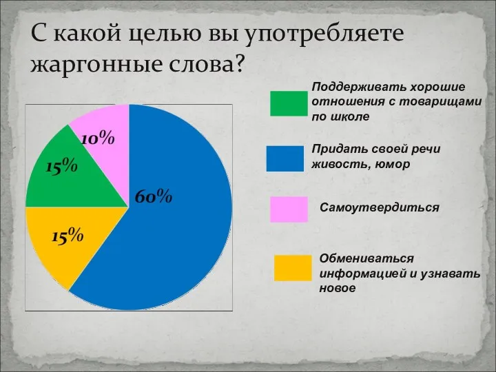 С какой целью вы употребляете жаргонные слова? Поддерживать хорошие отношения