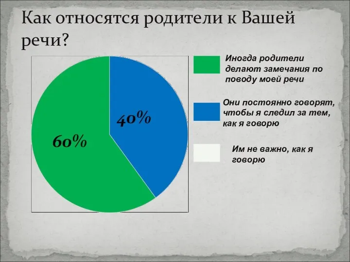 Как относятся родители к Вашей речи? Иногда родители делают замечания