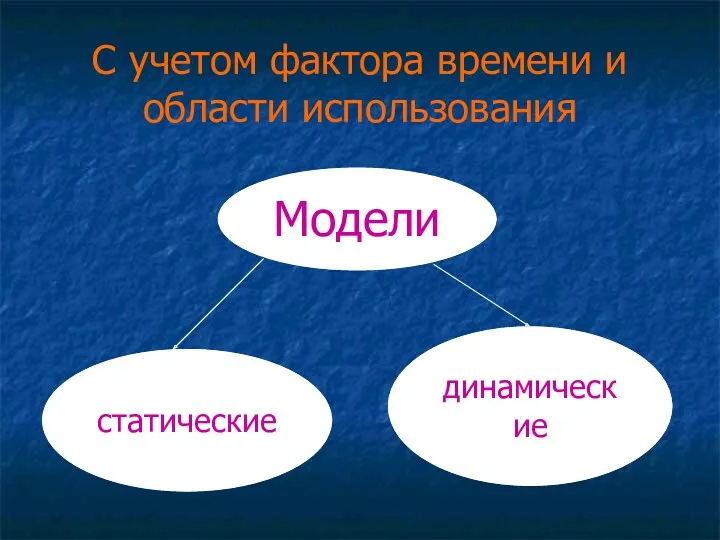 С учетом фактора времени и области использования Модели статические динамические