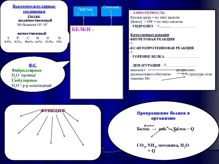 Высокомолекулярные соединения Состав: количественный Mr большая 103-107 качественный S P