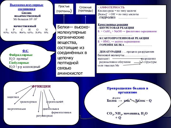 Высокомолекулярные соединения Состав: количественный Mr большая 103-107 качественный S P