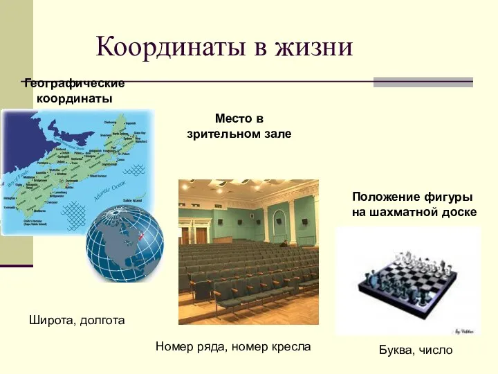 Координаты в жизни Географические координаты Место в зрительном зале Положение