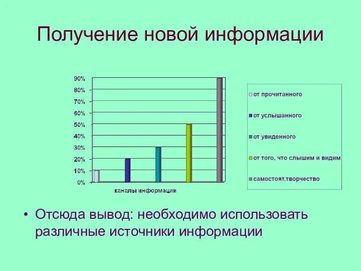 Получение новой информации Отсюда вывод: необходимо использовать различные источники информации