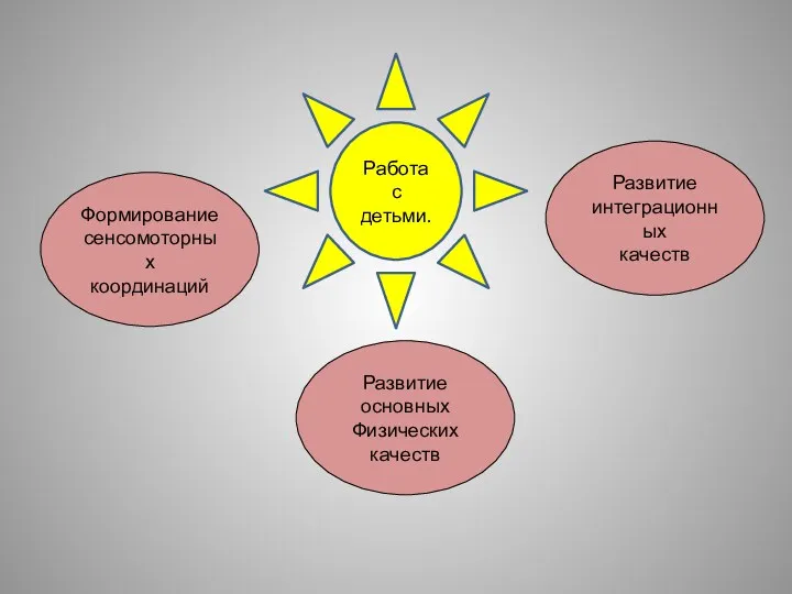 Работа с детьми. Формирование сенсомоторных координаций Развитие основных Физических качеств Развитие интеграционных качеств