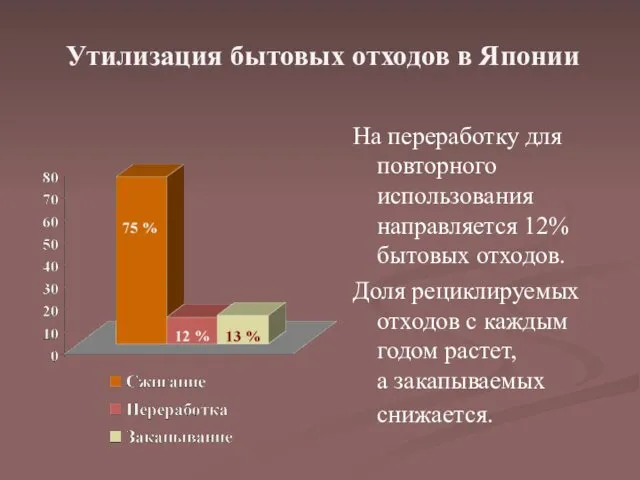 Утилизация бытовых отходов в Японии На переработку для повторного использования