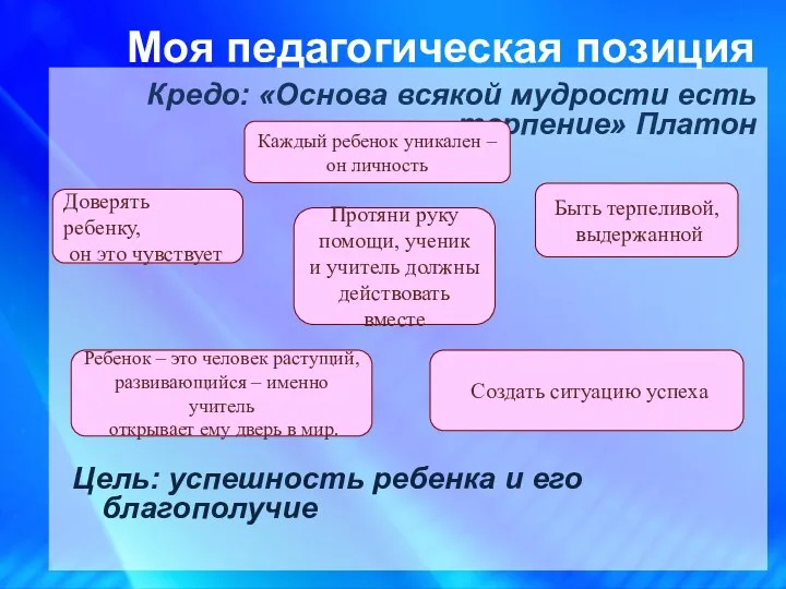 Моя педагогическая позиция Кредо: «Основа всякой мудрости есть терпение» Платон Цель: успешность ребенка