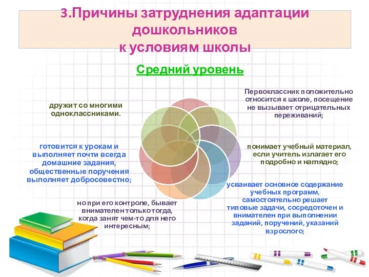 3.Причины затруднения адаптации дошкольников к условиям школы