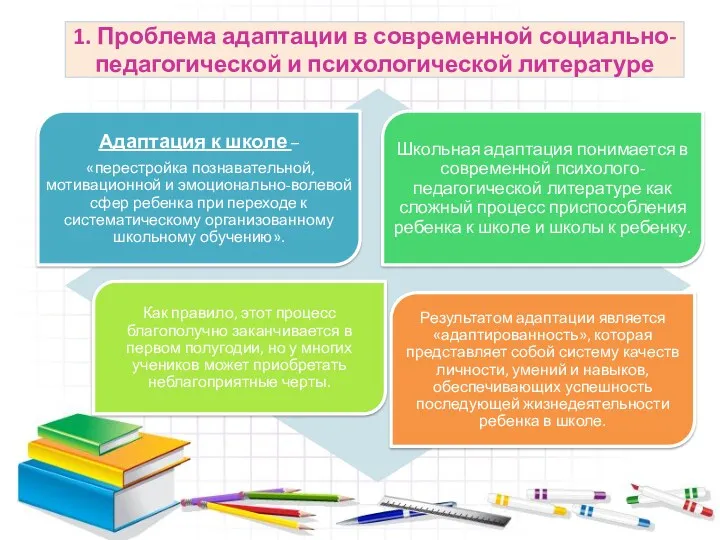 1. Проблема адаптации в современной социально-педагогической и психологической литературе