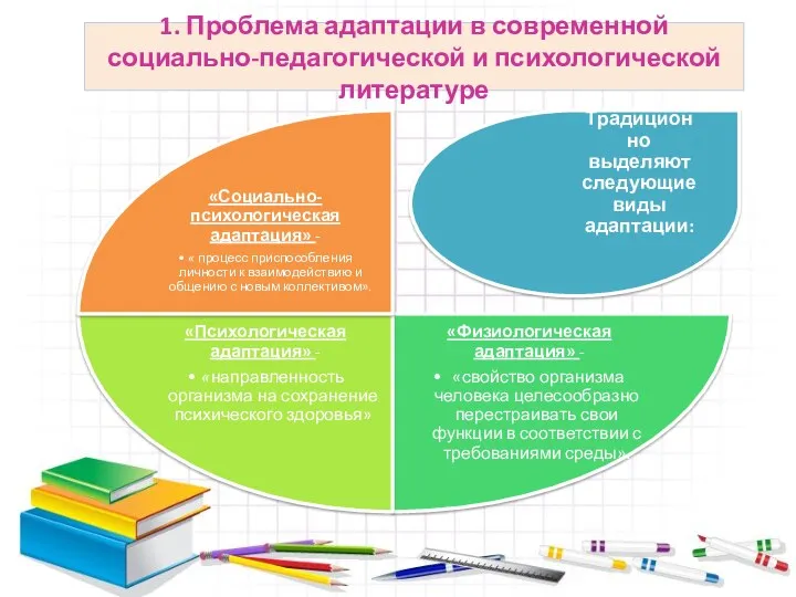 1. Проблема адаптации в современной социально-педагогической и психологической литературе