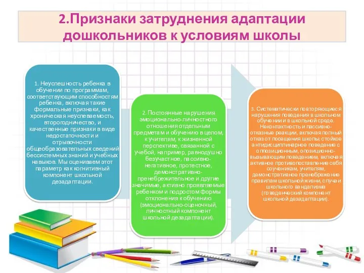 2.Признаки затруднения адаптации дошкольников к условиям школы