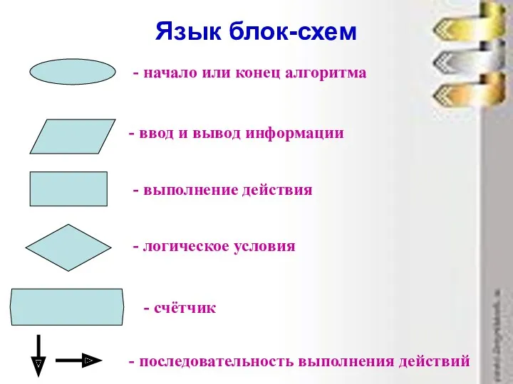 Язык блок-схем - начало или конец алгоритма - ввод и