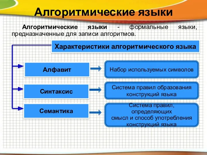 Алгоритмические языки Алгоритмические языки - формальные языки, предназначенные для записи