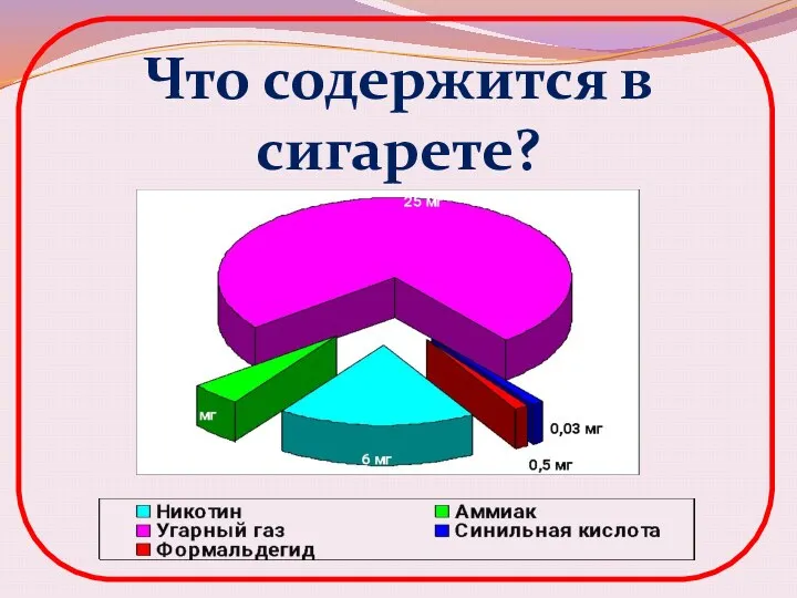 Что содержится в сигарете?