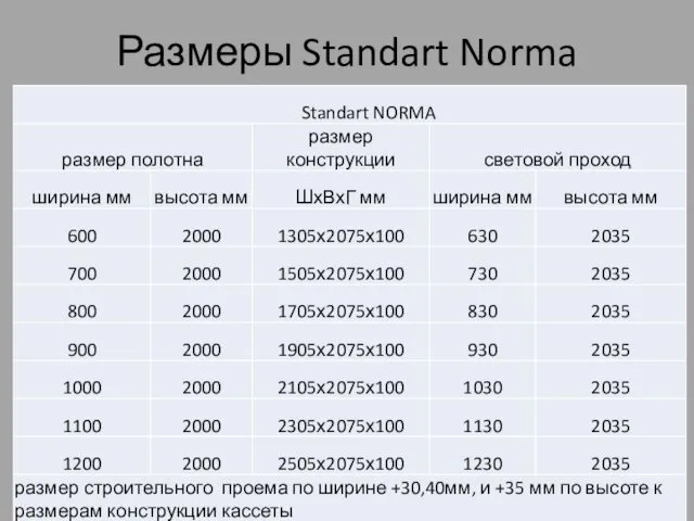 Размеры Standart Norma