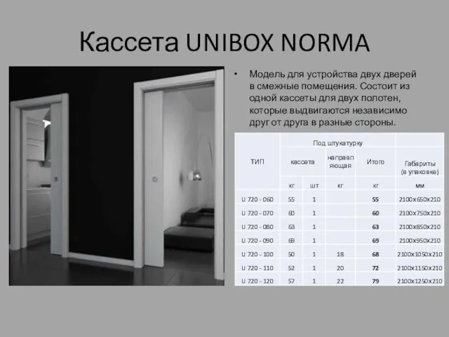 Кассета UNIBOX NORMA Модель для устройства двух дверей в смежные