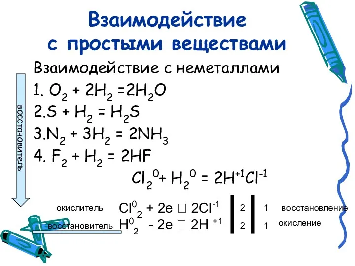 Взаимодействие с простыми веществами Взаимодействие с неметаллами 1. O2 + 2H2 =2Н2О 2.S