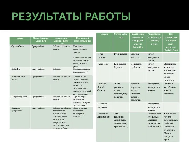 РЕЗУЛЬТАТЫ РАБОТЫ