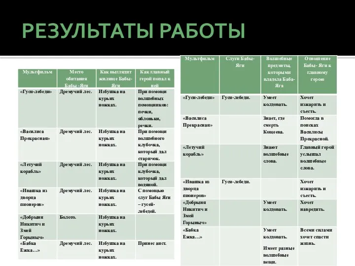 РЕЗУЛЬТАТЫ РАБОТЫ