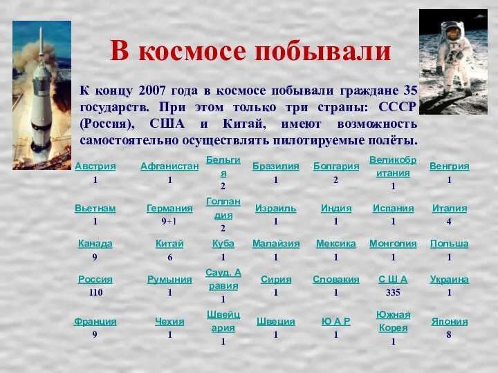 В космосе побывали К концу 2007 года в космосе побывали