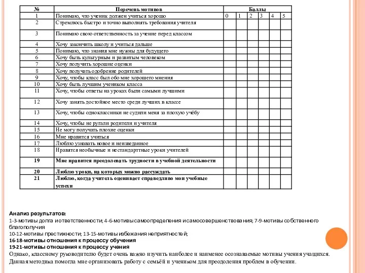 Анализ результатов: 1-3-мотивы долга и ответственности; 4-6-мотивы самоопределения и самосовершенствования; 7-9-мотивы собственного благополучия