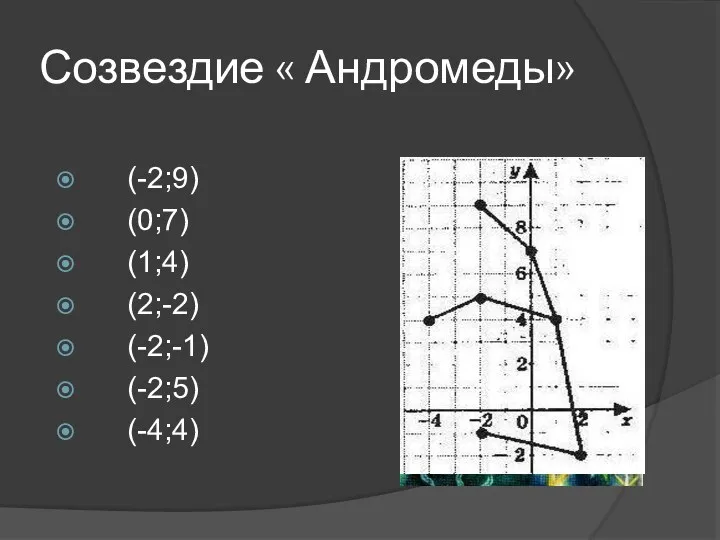 Созвездие « Андромеды» (-2;9) (0;7) (1;4) (2;-2) (-2;-1) (-2;5) (-4;4)