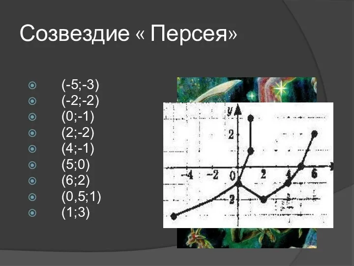 Созвездие « Персея» (-5;-3) (-2;-2) (0;-1) (2;-2) (4;-1) (5;0) (6;2) (0,5;1) (1;3)