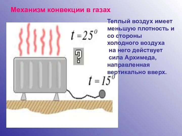 Механизм конвекции в газах Теплый воздух имеет меньшую плотность и