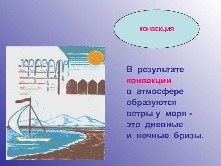 В результате конвекции в атмосфере образуются ветры у моря - это дневные и ночные бризы. КОНВЕКЦИЯ