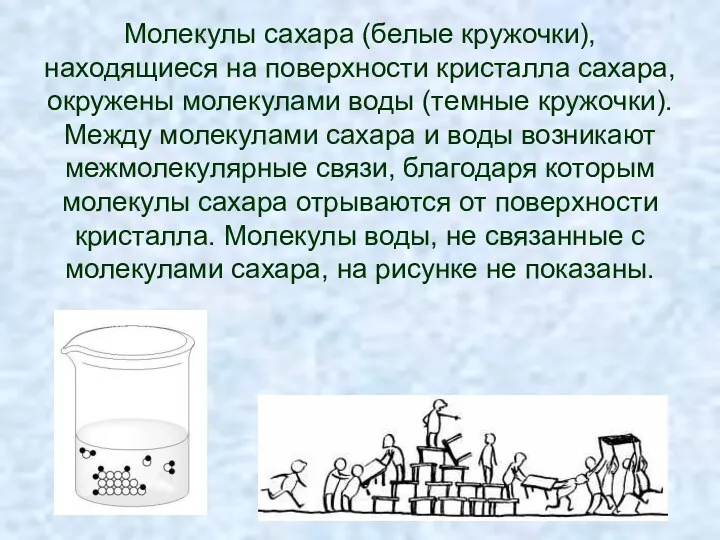 Молекулы сахара (белые кружочки), находящиеся на поверхности кристалла сахара, окружены