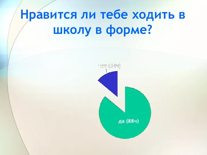 Нравится ли тебе ходить в школу в форме?