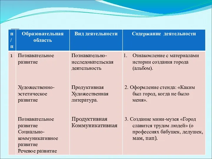 Технологическая карта