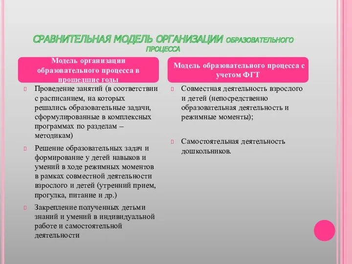 СРАВНИТЕЛЬНАЯ МОДЕЛЬ ОРГАНИЗАЦИИ образовательного процесса Проведение занятий (в соответствии с расписанием, на которых