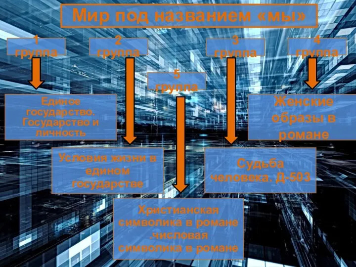 Мир под названием «мы» 1 группа 2 группа 3 группа 4 группа 5