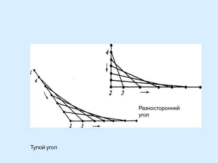 Тупой угол Разносторонний угол