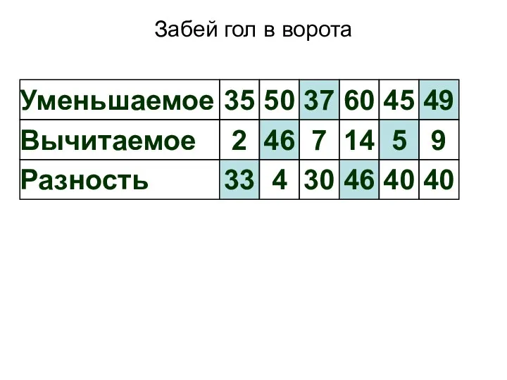 Забей гол в ворота Уменьшаемое Вычитаемое Разность 35 2 33
