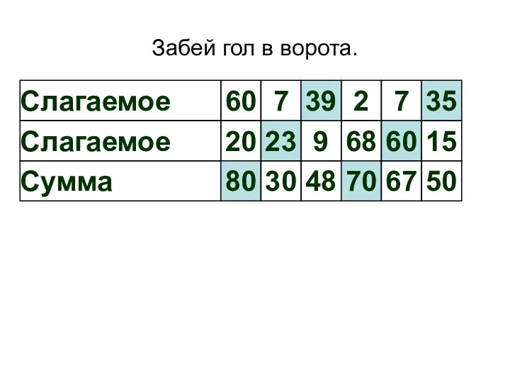 Забей гол в ворота. Слагаемое Слагаемое Сумма 60 20 80