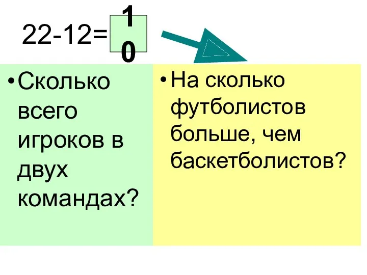 22-12= Сколько всего игроков в двух командах? На сколько футболистов больше, чем баскетболистов? 10