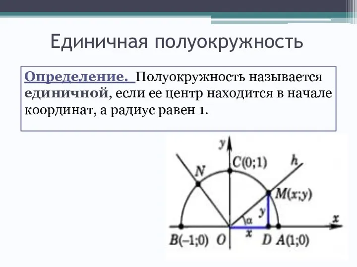 Единичная полуокружность Определение. Полуокружность называется единичной, если ее центр находится