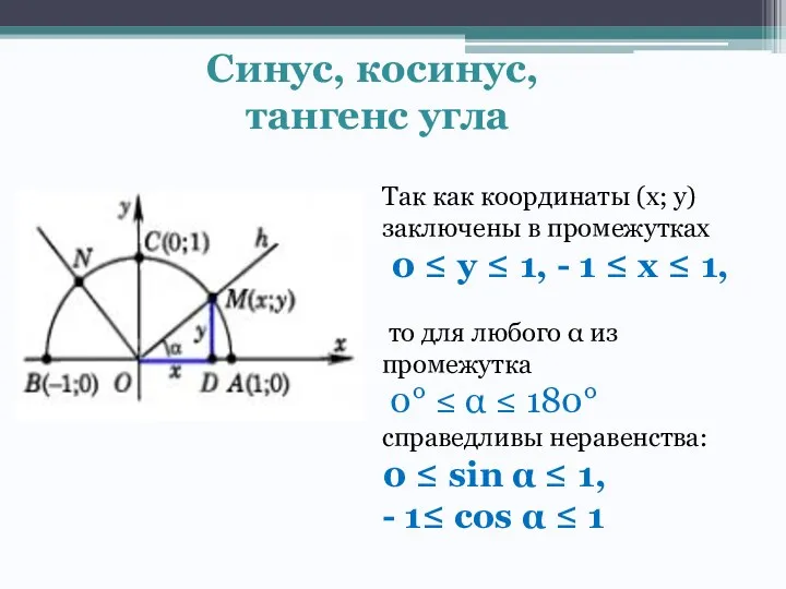 Синус, косинус, тангенс угла Так как координаты (х; у) заключены