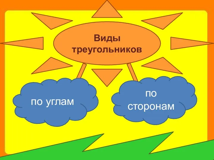 Виды треугольников по углам по сторонам