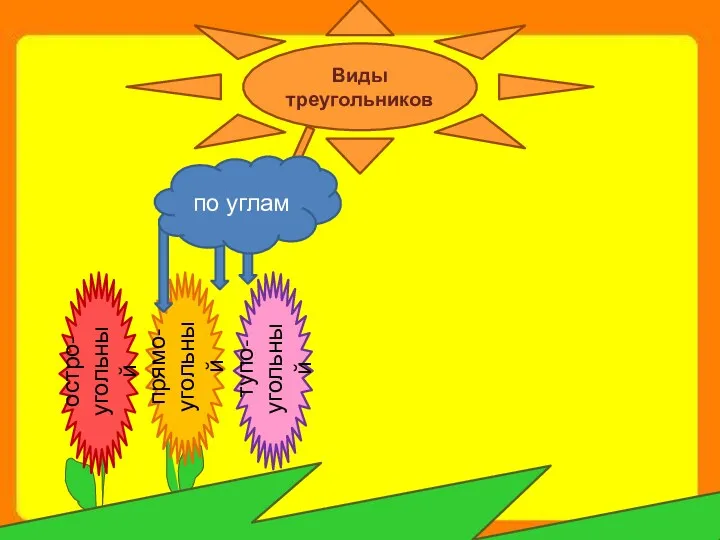 по углам Виды треугольников