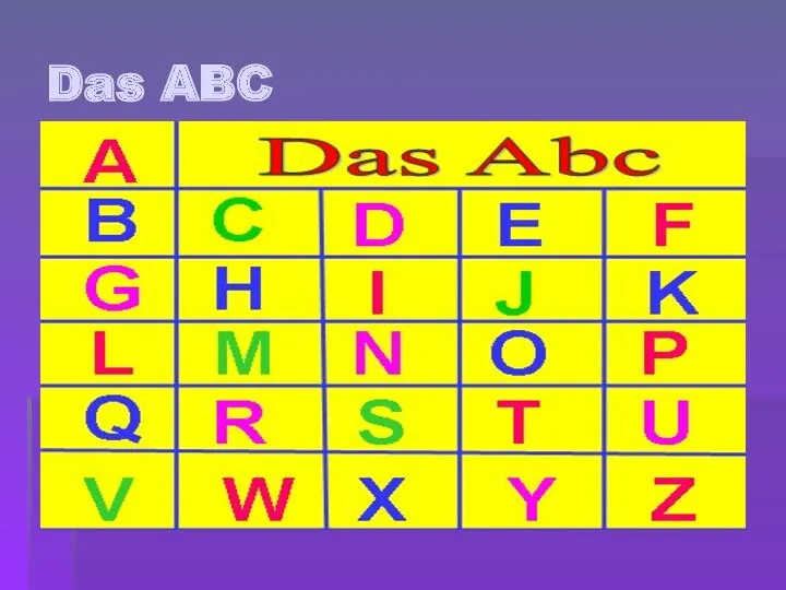 Das ABC