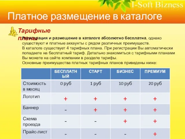 Платное размещение в каталоге Тарифные планы Регистрация и размещение в