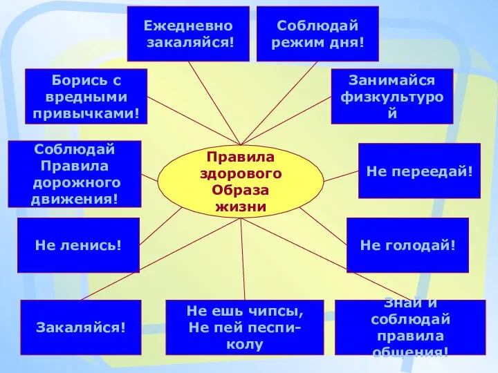 Правила здорового Образа жизни Борись с вредными привычками! Соблюдай Правила