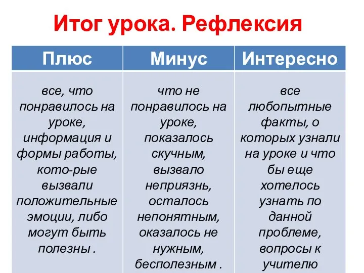 Итог урока. Рефлексия